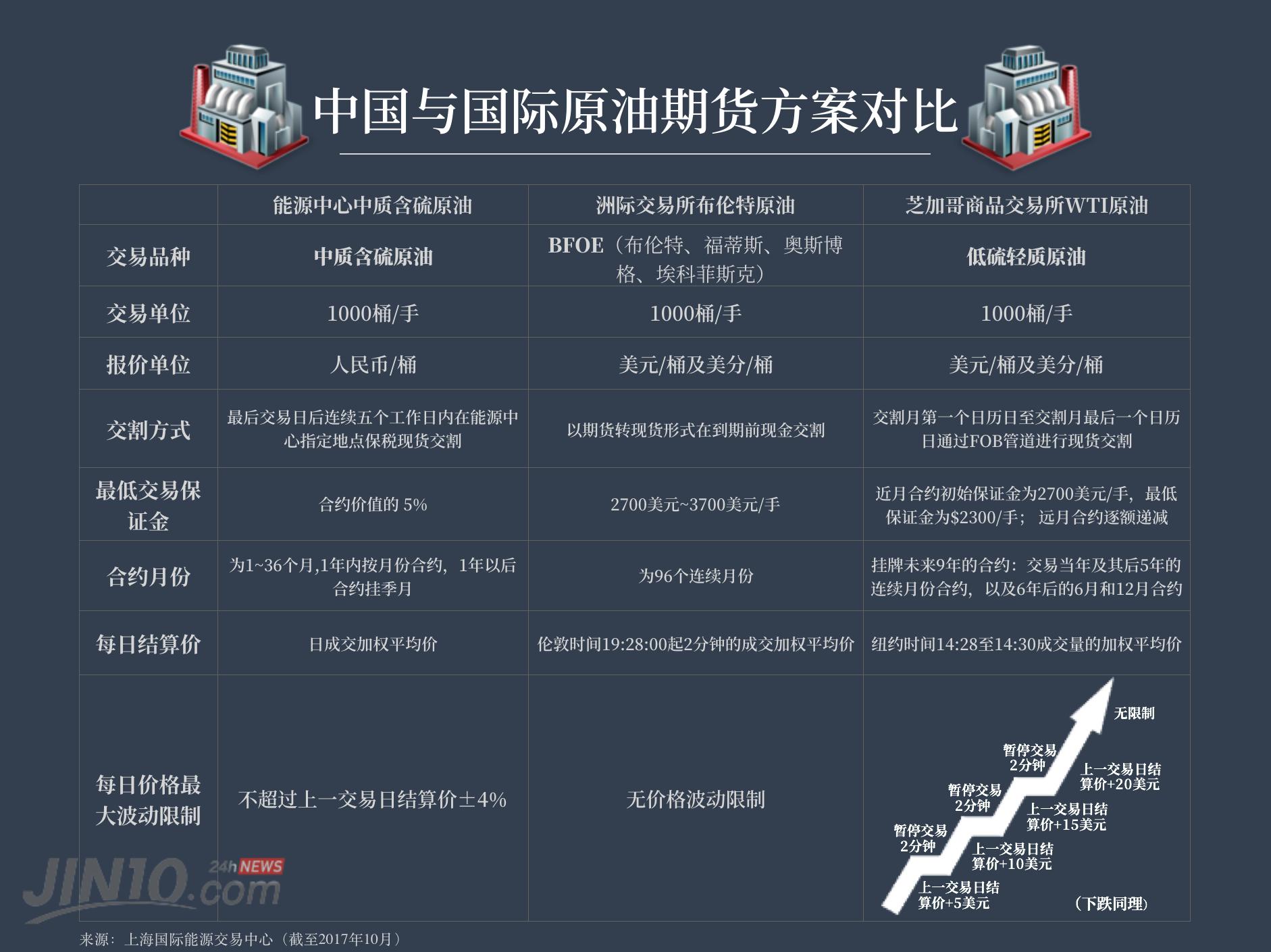 解读涨跌秘诀,揭秘操控油价