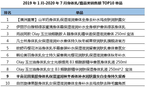 半年卖十亿，半亩花田凭什么？1万6千字告诉你
