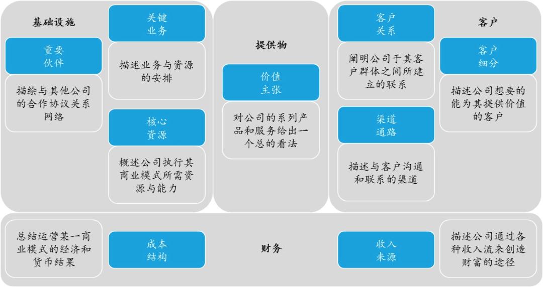 人力资源管理模式整合,人力资源3p是啥意思