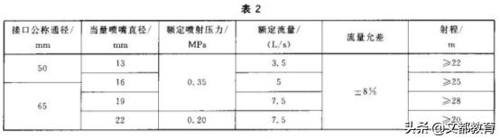 2020一级消防实务真题答案完整版,2018年一级消防工程师真题解析