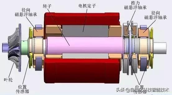 数控机床伺服电机的工作原理,交流伺服电机工作原理图接线图