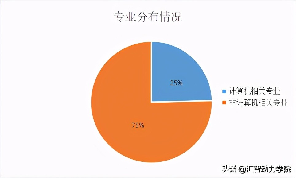 汇智动力软件测试培训怎么样,成都汇智动力培训靠谱吗