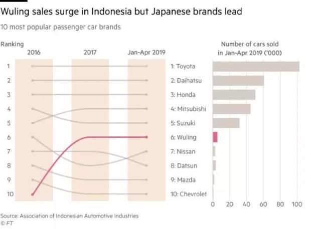 东南亚汽车市场会被颠覆吗,中国汽车进军东南亚市场
