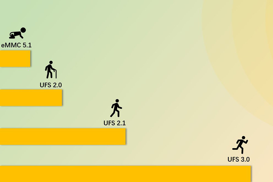 手机很卡还一直闪退这是怎么回事,手机太卡闪退苹果