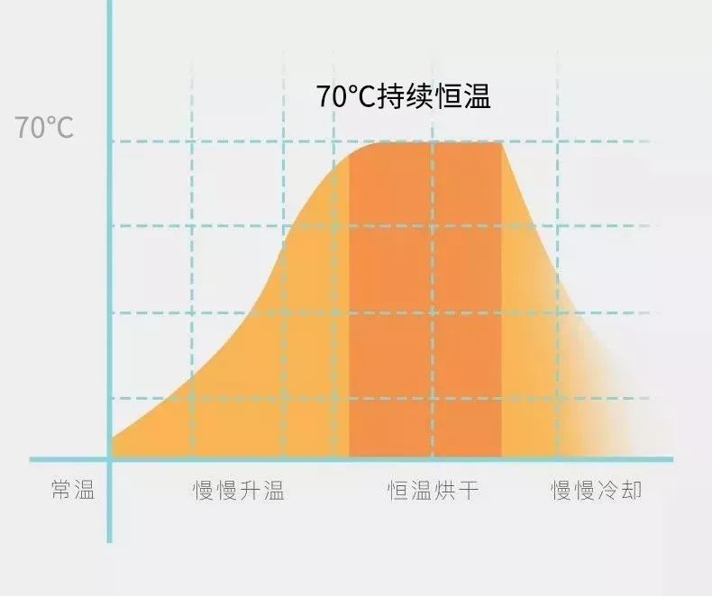 烘鞋器除臭家用暖鞋神器视频,烘鞋神器能烘湿鞋