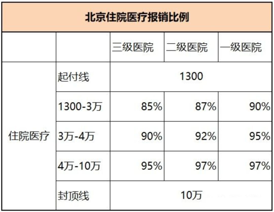 学生医保住院报销可以二次报销吗,异地就医医保二次报销在哪里报销