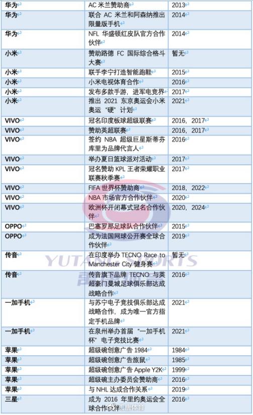 禹唐体育营销大会,禹唐体育