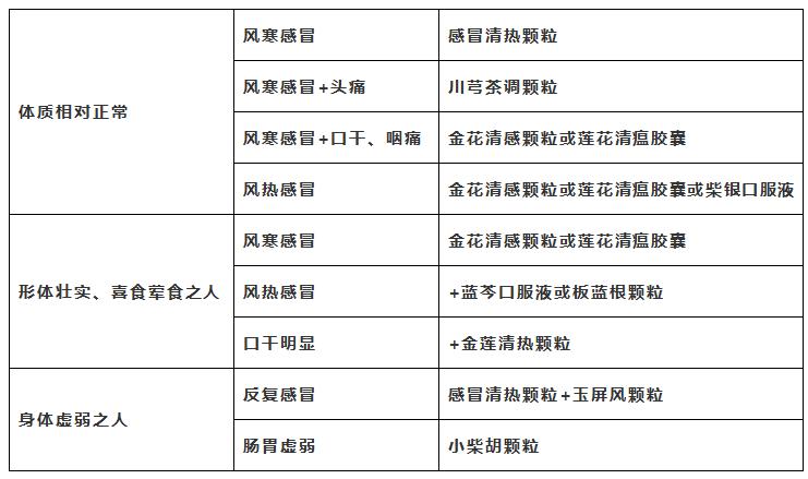 感冒咳嗽有黄痰是好转还是恶化,感冒后咳嗽有黄痰的最快治疗方法