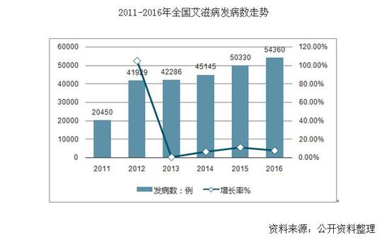 你可以有*生活性**但请一定保护好自己！