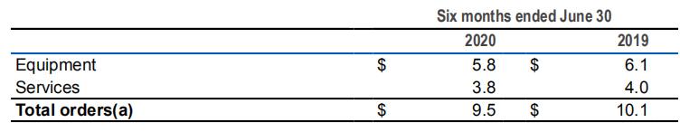 gps三大公司,gp三巨头