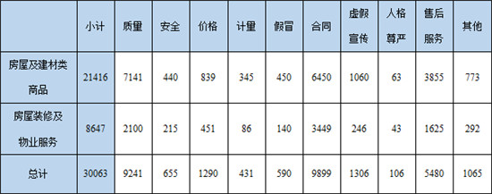 中国消费权益保护法第25条,2019中国家居消费者洞察报告