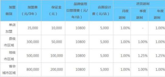 开一家正新鸡排加盟店前景怎么样,正新鸡排是怎么做到全国连锁的