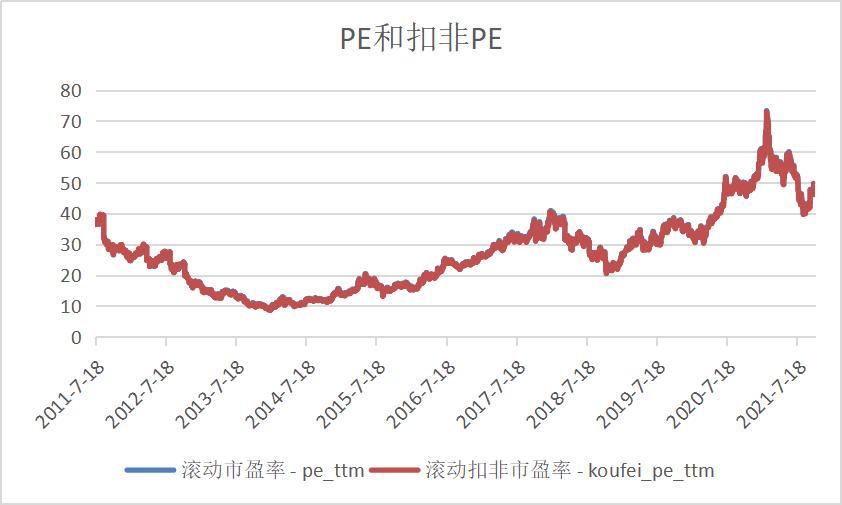 贵州茅台买入时机分析,贵州茅台公司的合理估值
