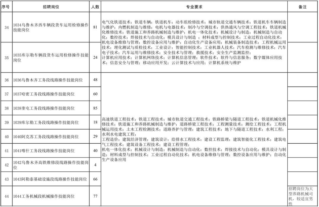 铁路招聘官方,2023铁路公开招聘铁路人员