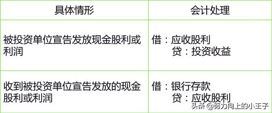 小企业会计准则短期投资,小企业会计准则完整版