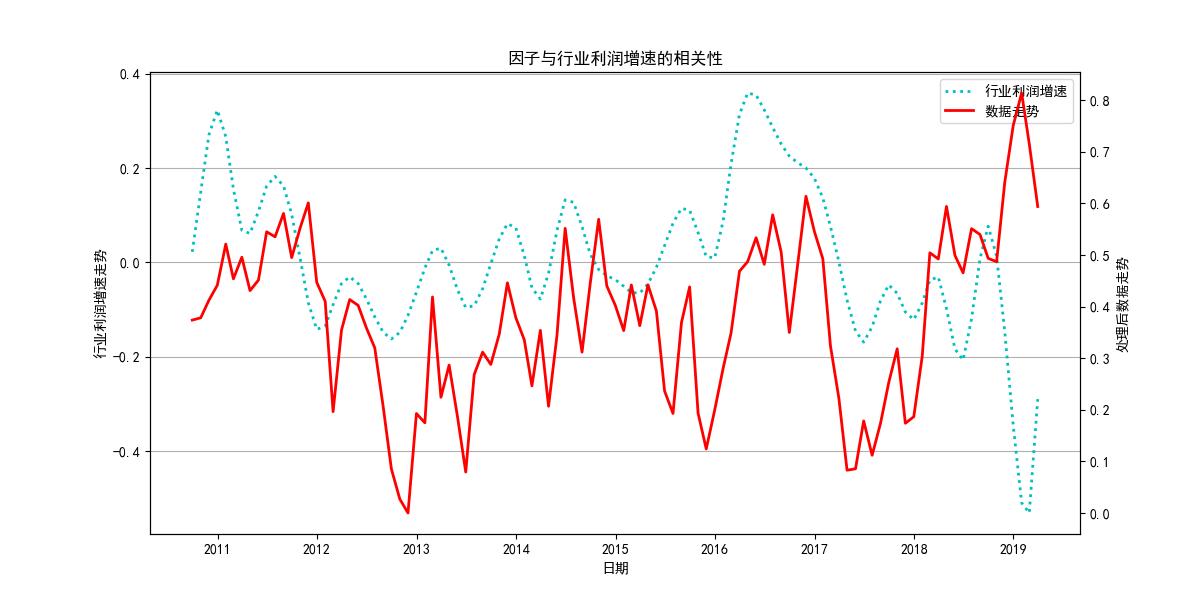 农业指数走势最新分析,神奇指标感受趋势的力量