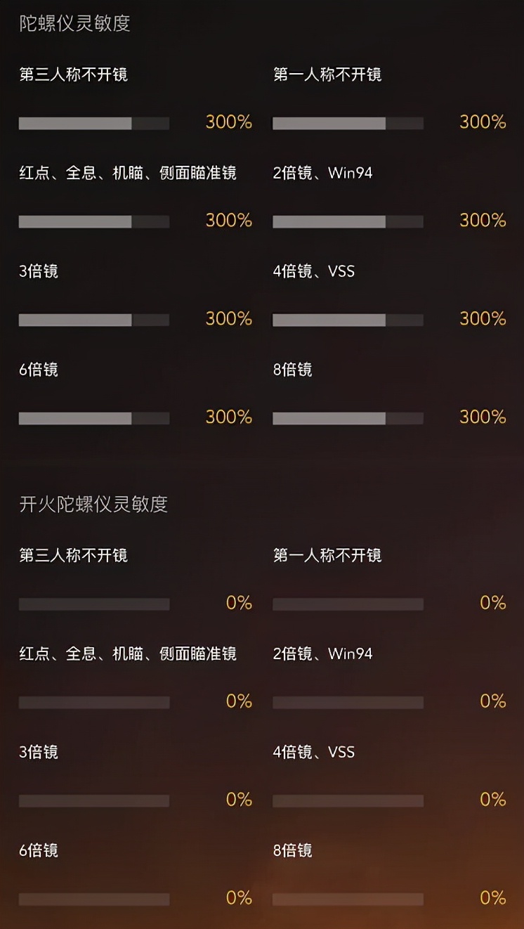 和平精英陀螺仪瓶颈期怎么练,陀螺仪如何做到又快又准