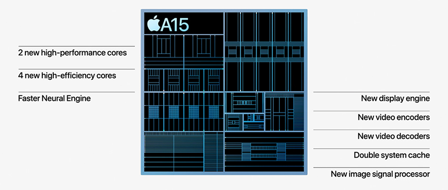 手机芯片a15,苹果a15仿生处理器