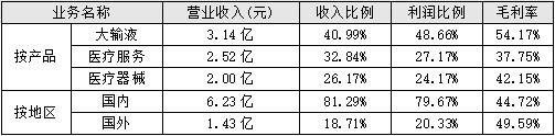 603222济民制药能成妖股吗,一年暴涨10倍股票