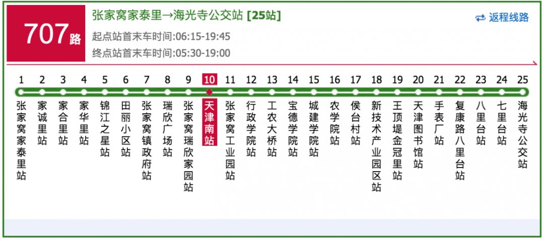 天津市新调整的五条交通路线,最新天津市交通地图
