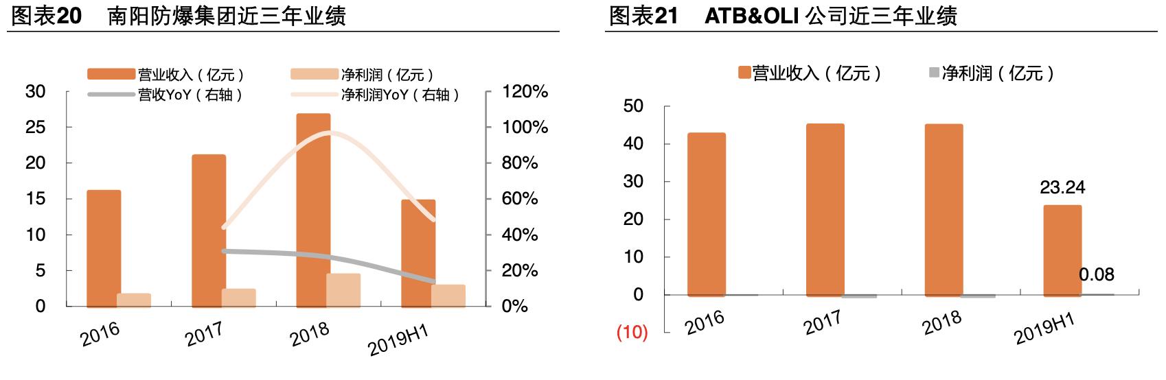 卧龙电驱未来市值1000亿可期,卧龙电驱是否是行业龙头