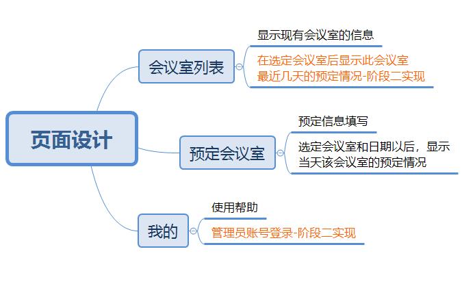 微信小程序云开发费用,微信小程序云开发最新教程