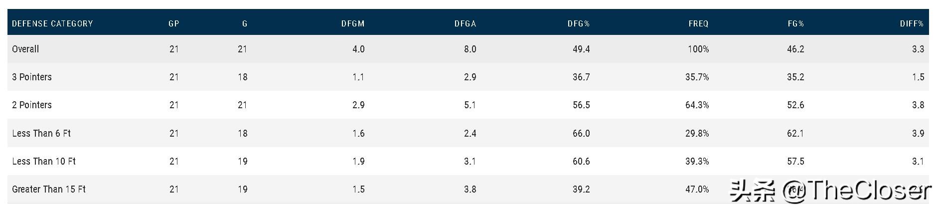 罗德尼跟腱断裂,罗德尼胡德投篮