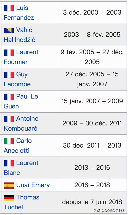 回顾分析穆三年的曼联,足球历史上的怪阵容穆里尼奥