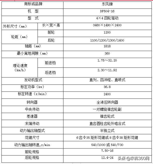丰利504轮式拖拉机价格,最新款拖拉机排行榜