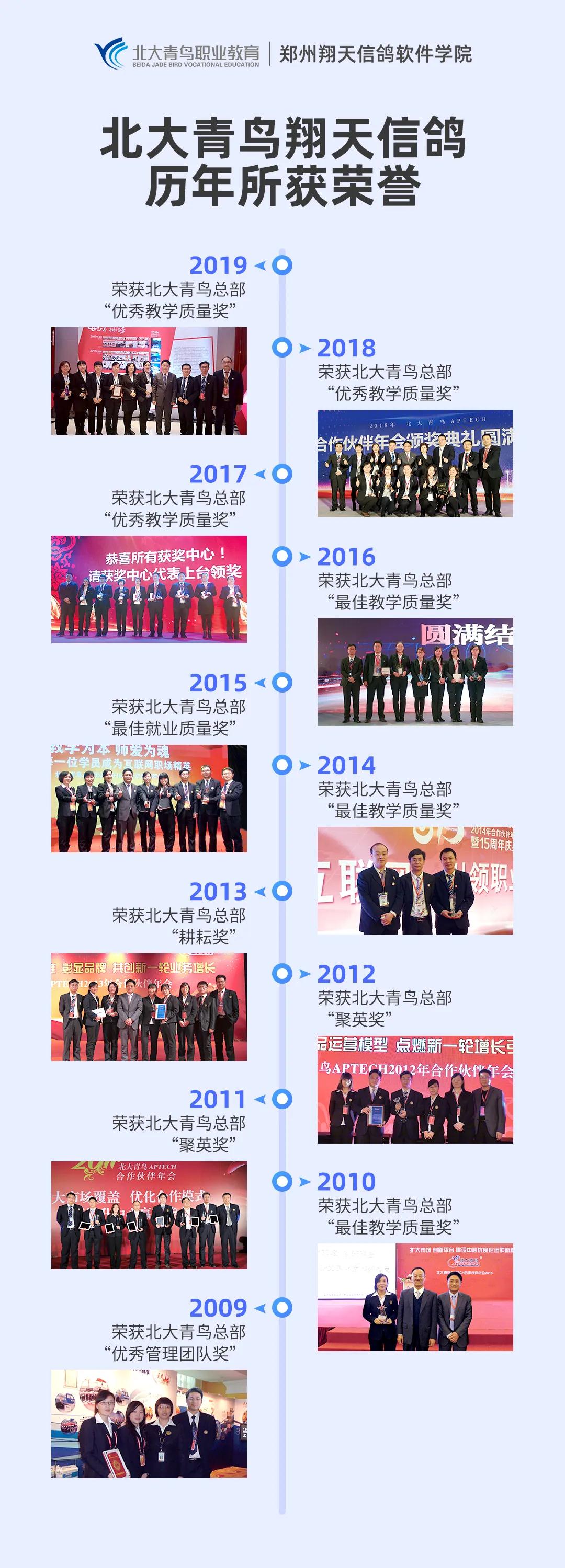 郑州北大青鸟培训班哪家好,郑州北大青鸟学费多少