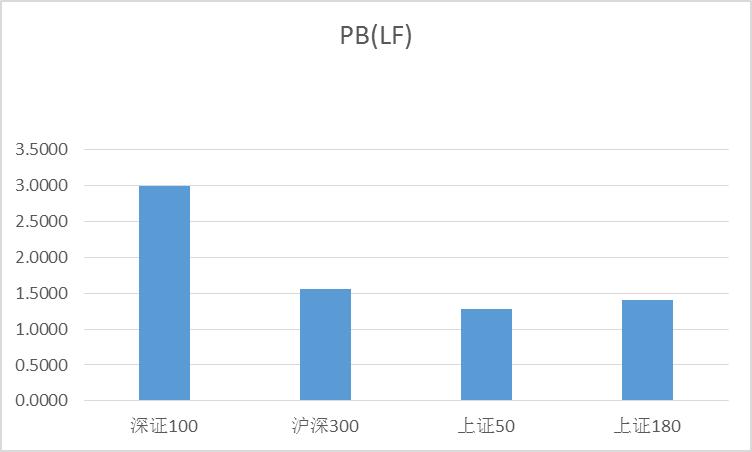 强进攻性，认识不一样的创新大盘指数——深证100