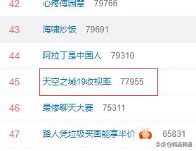 一天上3次热搜,为什么一天连着三个热搜
