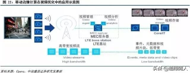 中信建投运营中心位置,中信建投5g投资方向