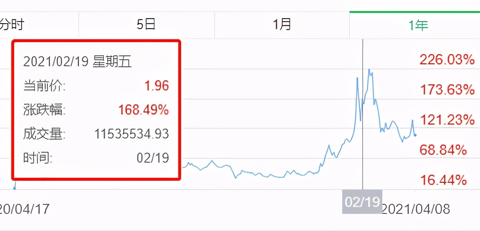 黄光裕,枭雄已老