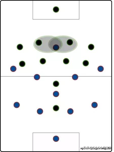足球战术与阵容讲解,足球伪九号中锋打法教学