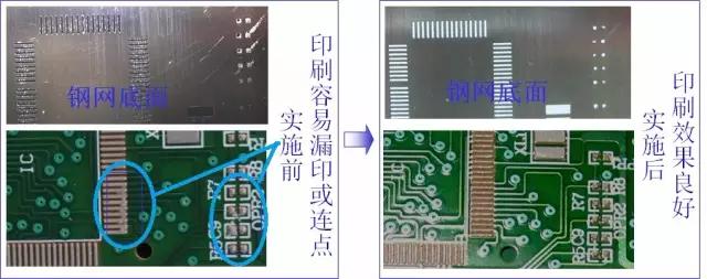 直通率是你的痛吗?