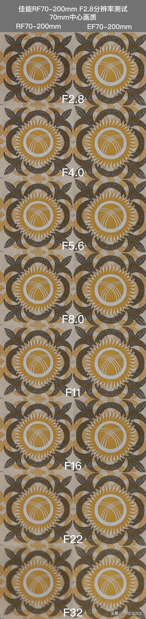 佳能rf70-200mmf4lisusm怎么样,佳能rf70-200mmf4usm镜头