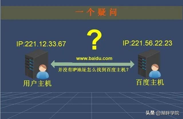 域名解析ip地址怎么操作,网址域名ip解析