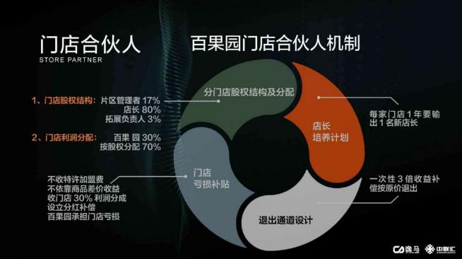 2023最好的招商加盟项目,2023年招商加盟渠道