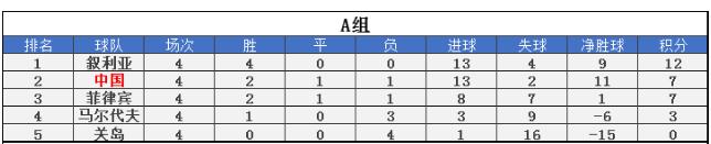 国足1-3爆冷不敌越南眼神防守,复仇机会来了