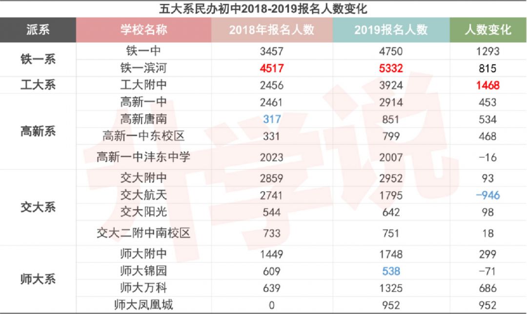 五大名校的录取分数,五大名校升学率