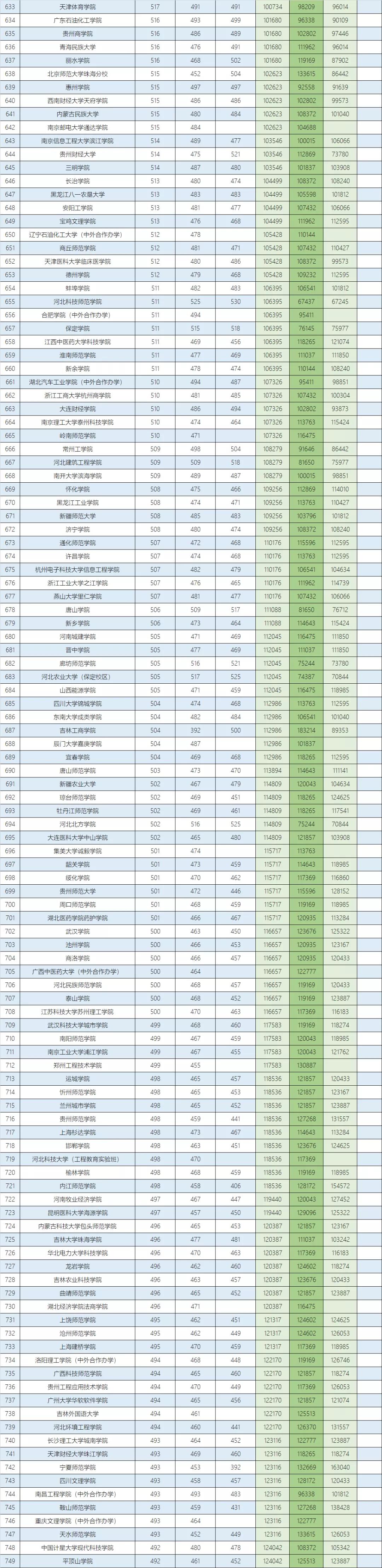 河北省高考本科物理组投档统计,河北高考物理组投档线预测