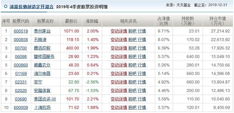 不会当后卫的前锋不是好基金经理