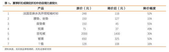 无印良品探店,无印良品市场调研
