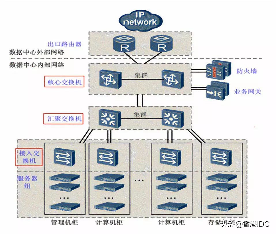 数据中心服务器配置怎么设置,杭州数据中心服务器如何挑选