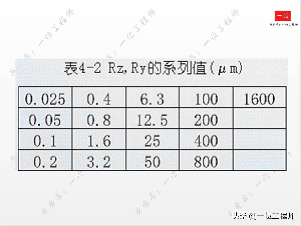 搞机械一定要严谨,搞机械需要学哪些编程