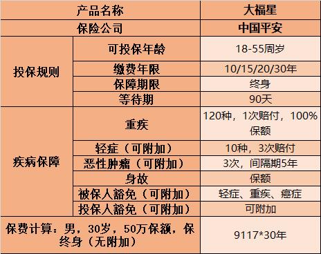 平安大福星1380到底值不值得买,28岁买的平安大福星值得吗