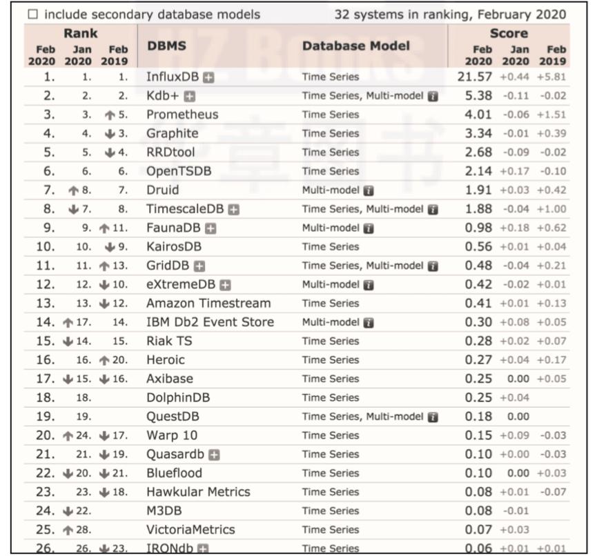 prometheus快速入门,prometheus扩展要考虑的6件事