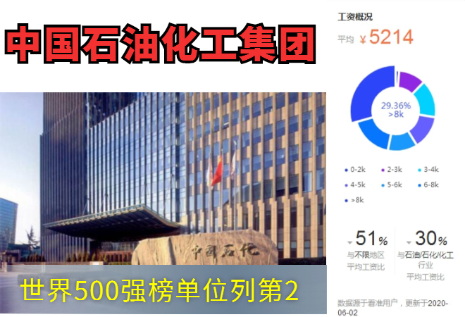 世界500强工作履历含金量怎么样,世界500强中国大陆
