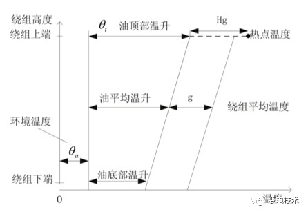 变压器绕组的温度是如何测量的,变压器绕组阻值测试方法